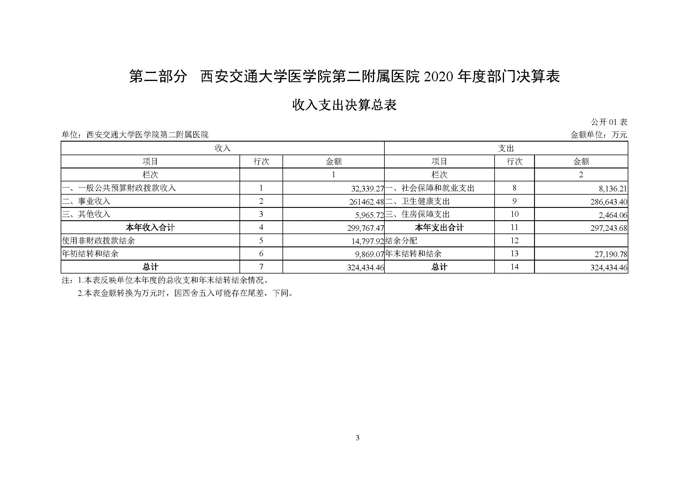 表格

描述已自动生成