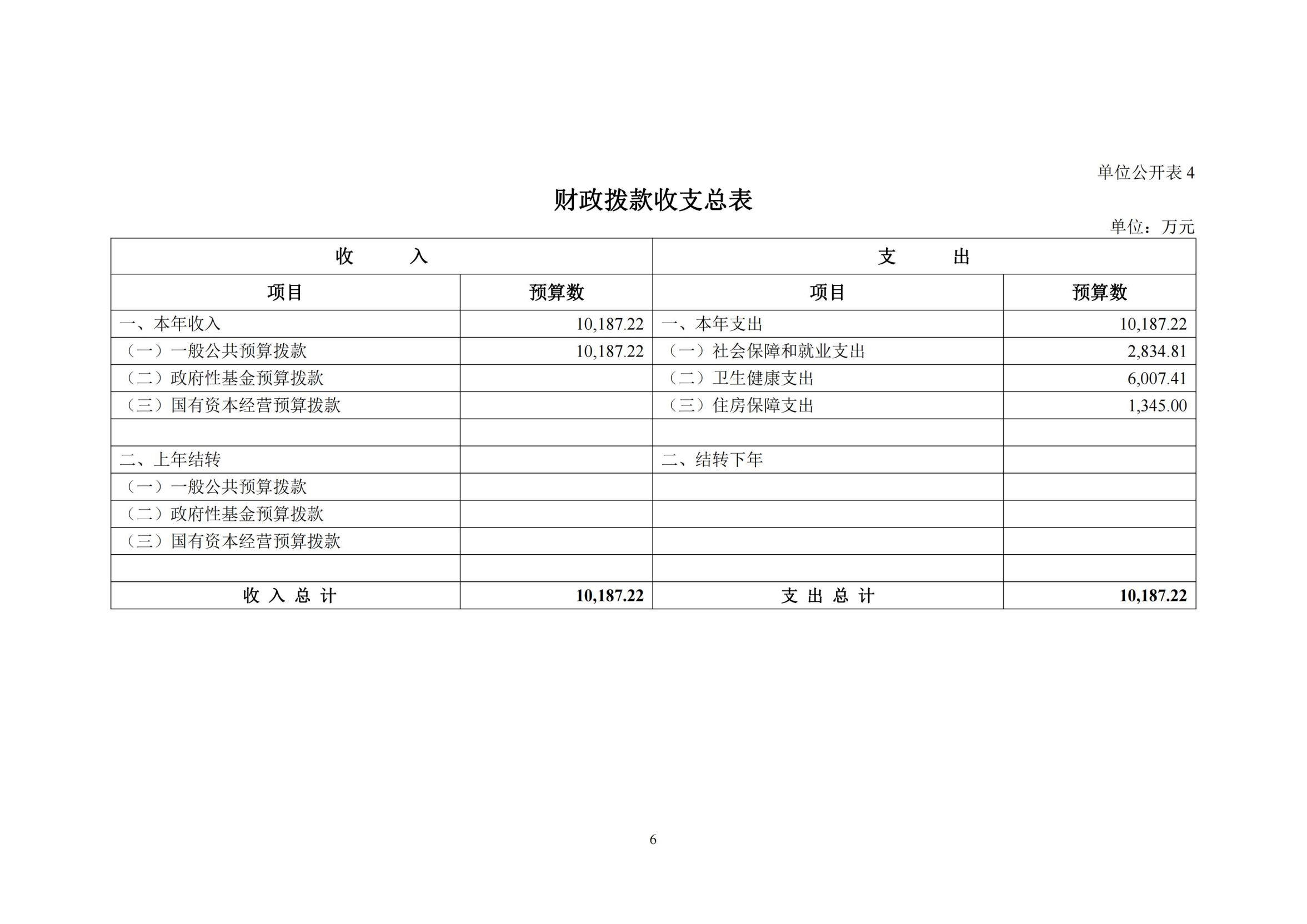 C:/Users/SF/Desktop/131015-尊龙凯时第二附属医院2024部门预算公开-4.23_07.jpg131015-尊龙凯时第二附属医院2024部门预算公开-4.23_07