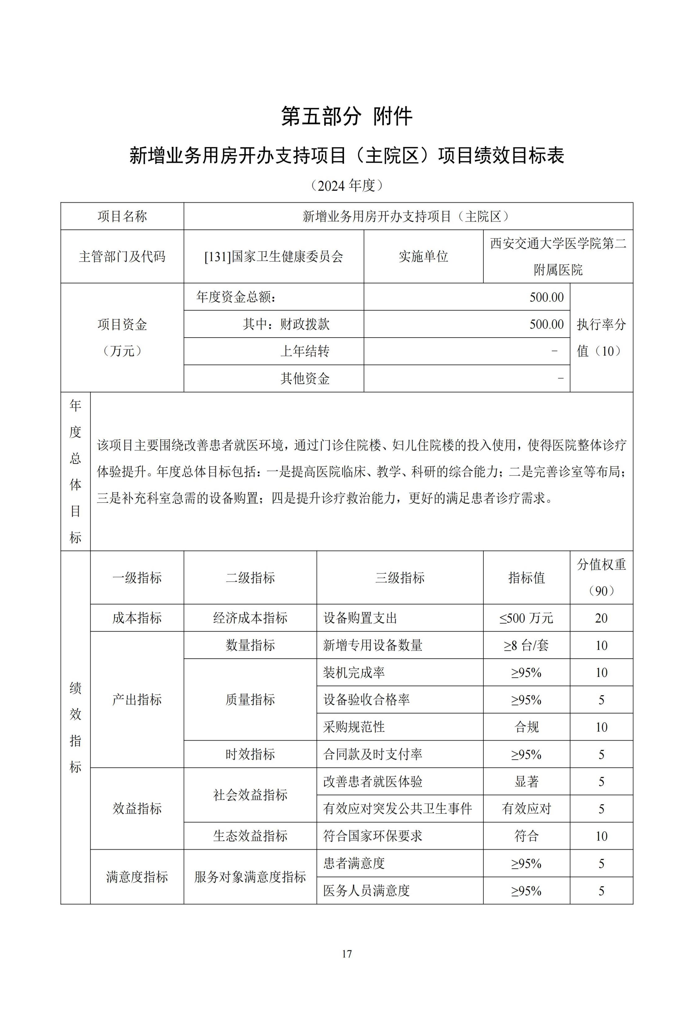 131015-尊龙凯时第二附属医院2024部门预算公开-4.23_18