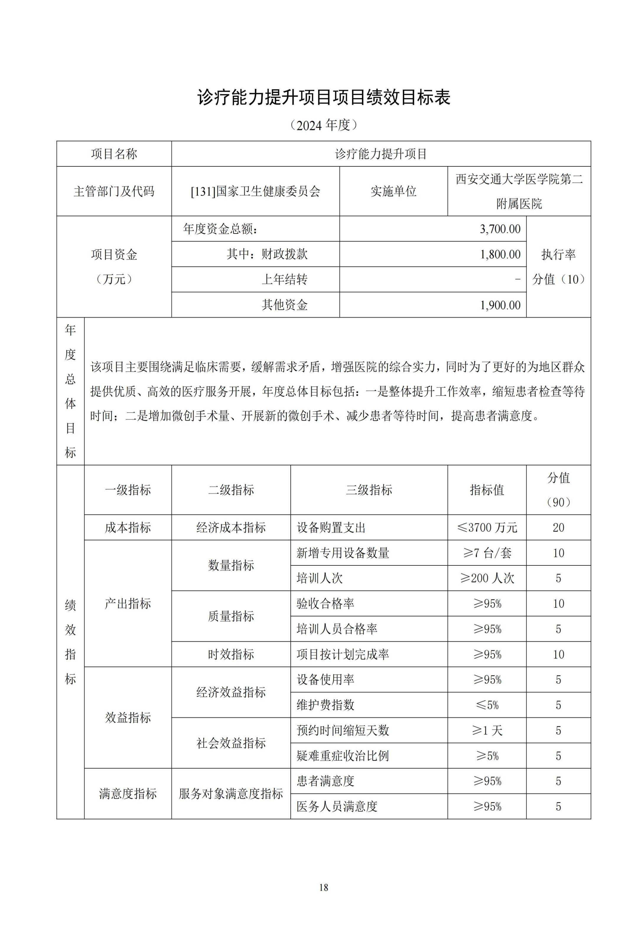 131015-尊龙凯时第二附属医院2024部门预算公开-4.23_19